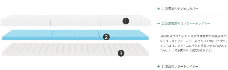 leaf-mattress