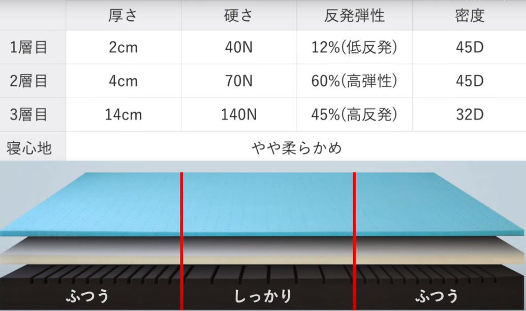 快眠タイムズ マットレスの口コミ徹底調査・本当のところは実際は