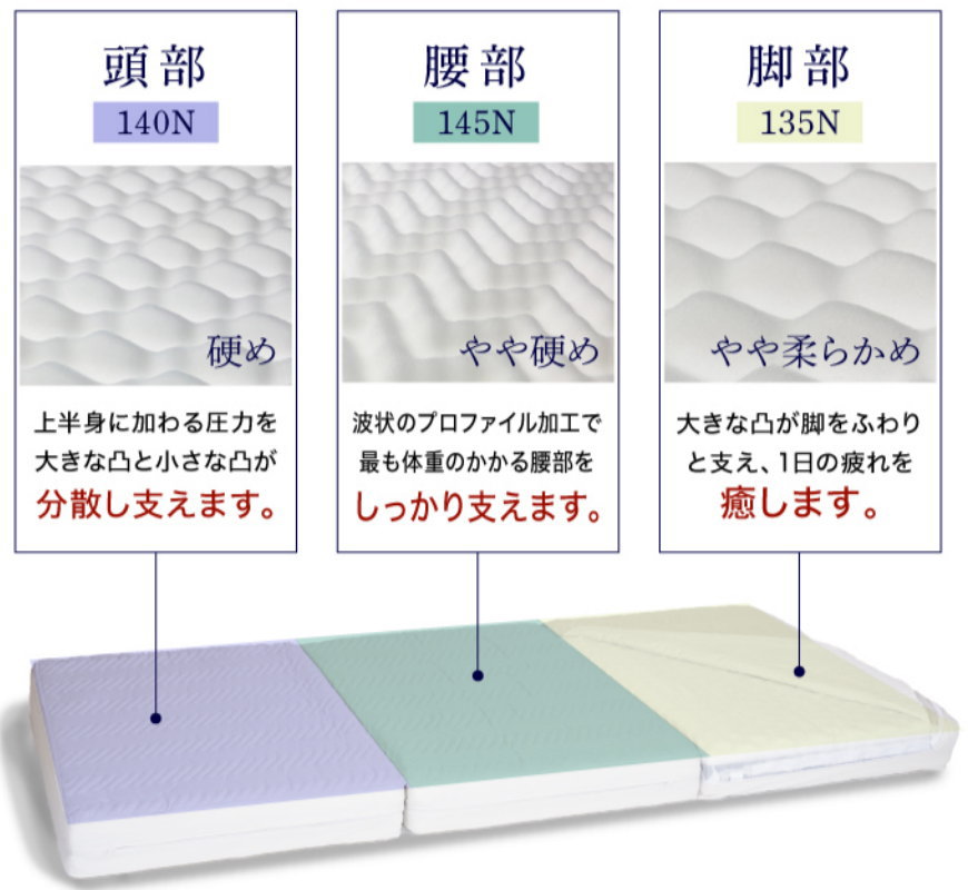 雲のやすらぎプレミアム3つ折りタイプ