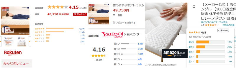 雲のやすらぎプレミアム口コミ高評価率