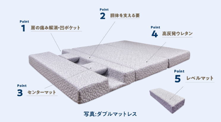 ラクダマットレス口コミ
