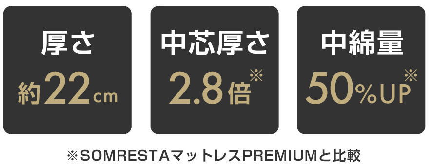 ソムレスタ マットレス