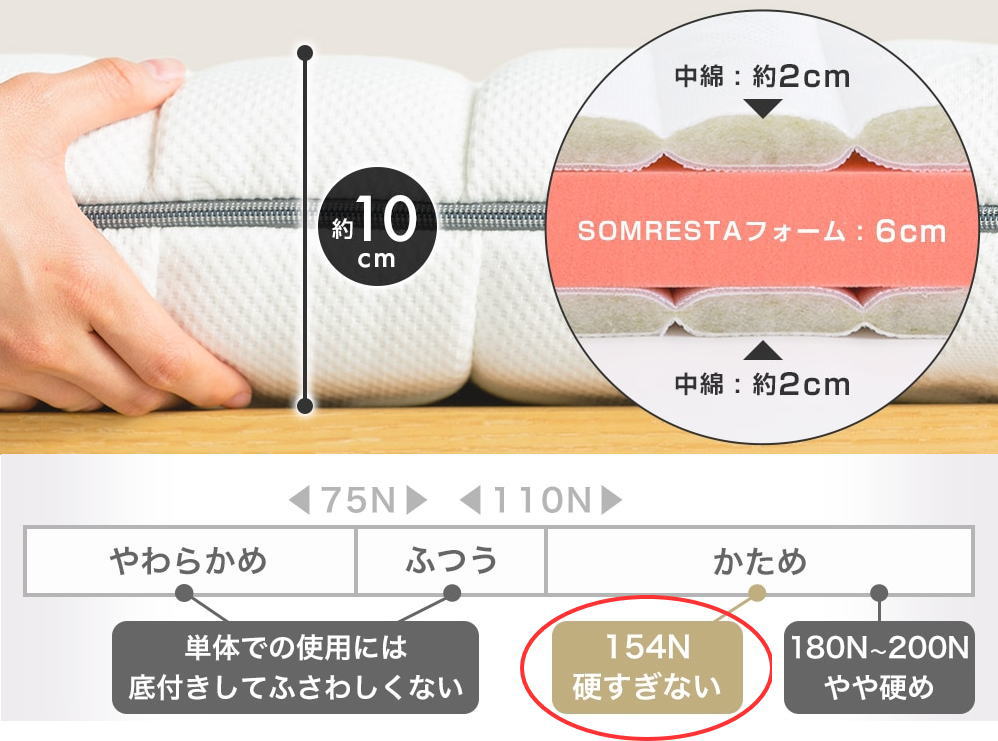 ソムレスタマットレス口コミ